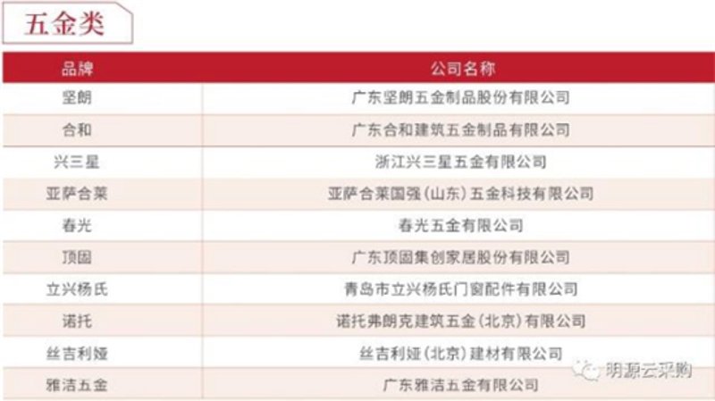 家居装修:寻找耐用与美观的绝佳平衡点