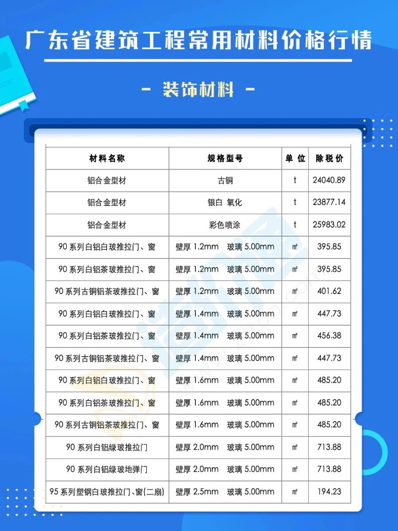 装修材料选购指南：如何选对适合你的装修材料